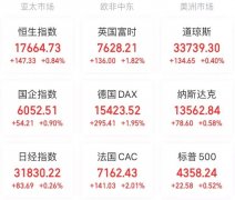 低于阐发师预期的211.4