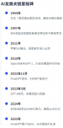 这种不均衡分布反映了全I立异资本的高度
